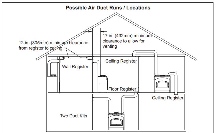 HEAT-ZONE-WD-C Heat distribution kit