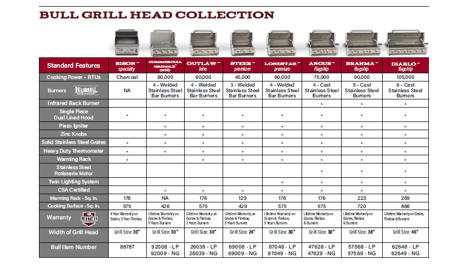 Bull BBQ Diablo 46" Stainless Steel 6 Burner Grill Head 6264