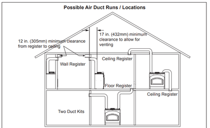 HEAT-ZONE-WD-C Heat distribution kit