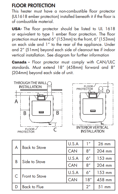 Breckwell SP500 Pellet Stove